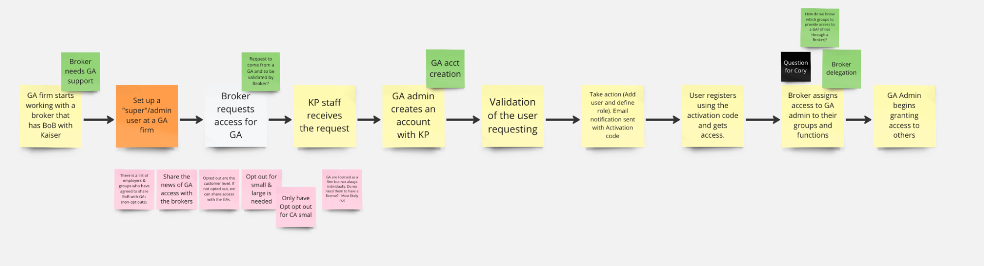 userflow